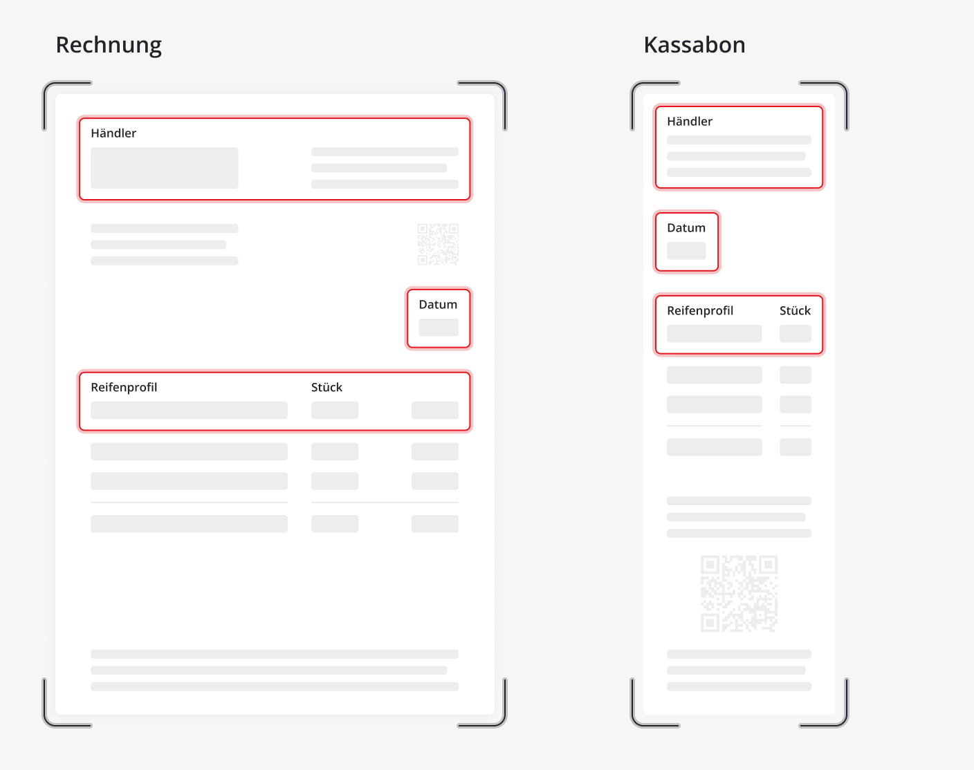 Inforgrafik Korrekte Rechnung